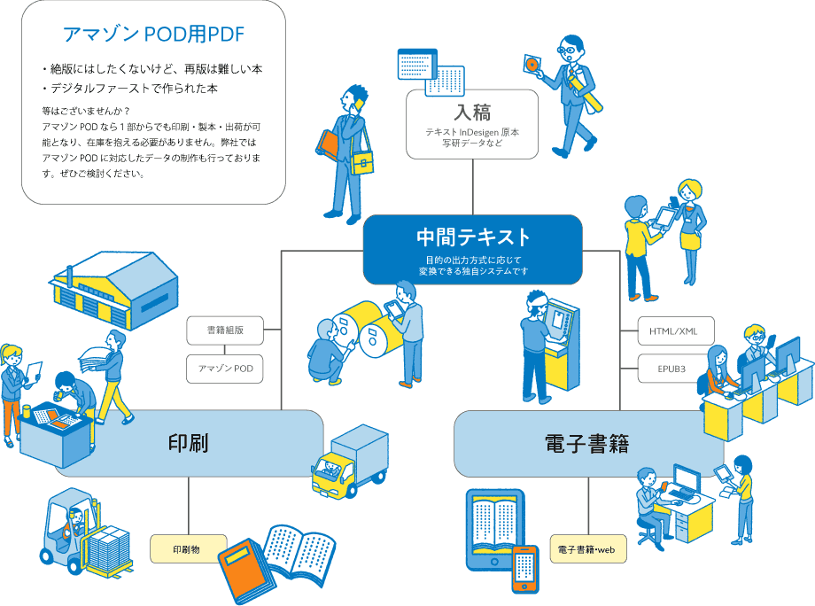 電子書籍